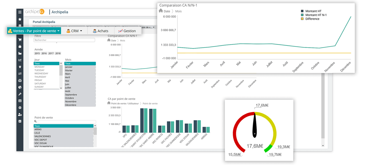 Gestion commerciale - Ventes